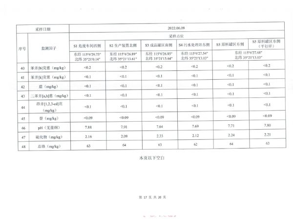 土壤和地下水檢測報告 (18).png